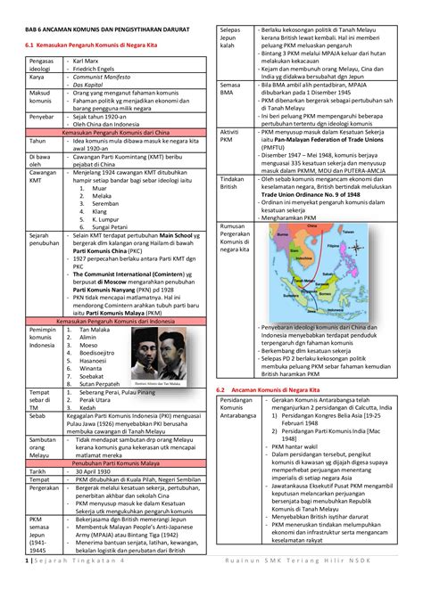 Soalan Esei Sejarah Tingkatan 4 Bab 9 Kssm Image