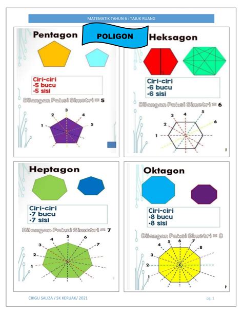 Soalan Matematik Ruang Tahun 6 Image