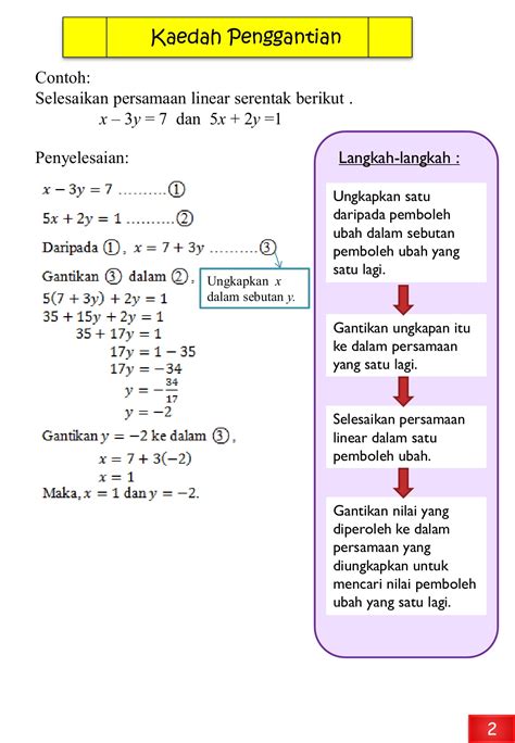 Soalan Persamaan Linear Serentak Kaedah Penggantian Image